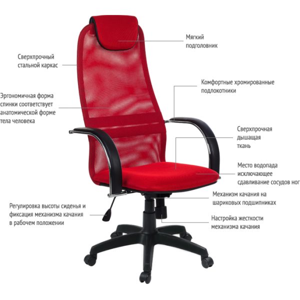 Кресла руководителя