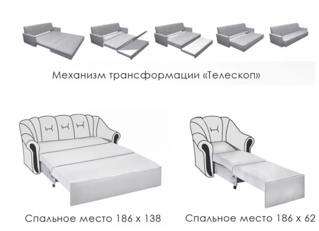 Как выбрать диван?