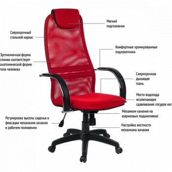 Кресла руководителя